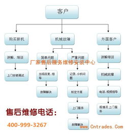 長春美標智能馬桶官方售后服務指南 各區咨詢電話、技術支持與銷售服務